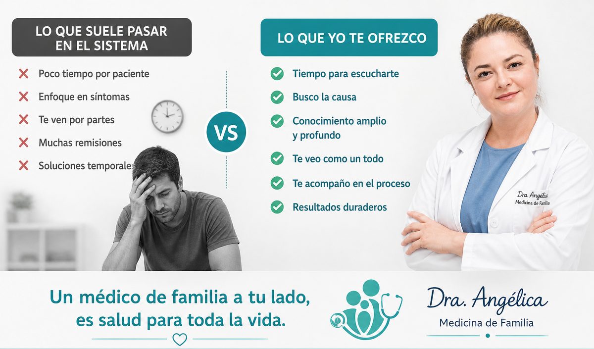 Lo que suele pasar en el sistema de salud y cómo la medicina familiar puede acompañarte.
